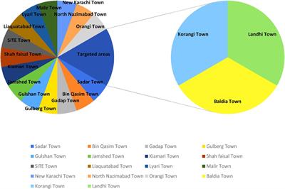 Self-esteem levels in school-going adolescents across the slums of Karachi, Pakistan: a cross-sectional analysis